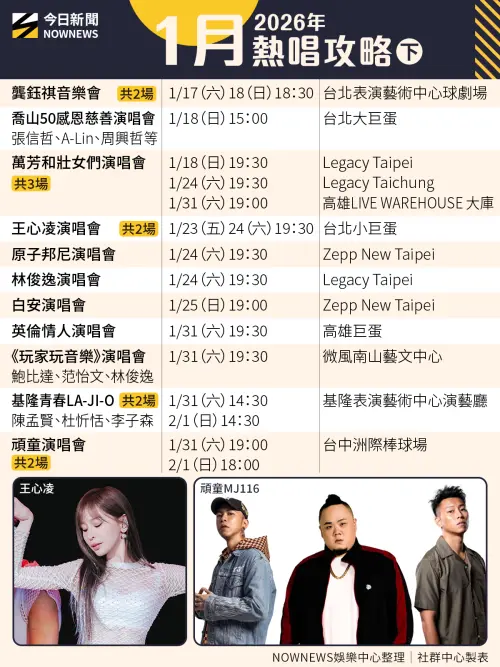 ▲1月演唱會攻略。（圖／NOWNEWS社群中心）