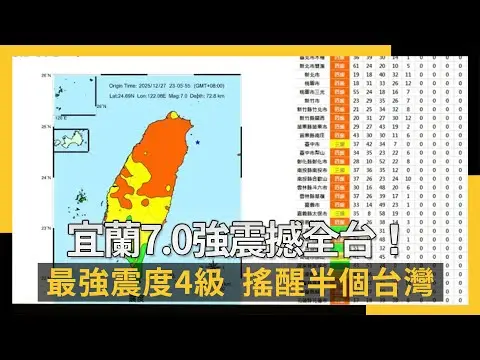 宜蘭7.0強震撼全台！最強震度4級  搖醒半個台灣｜NOWNEWS #cc字幕