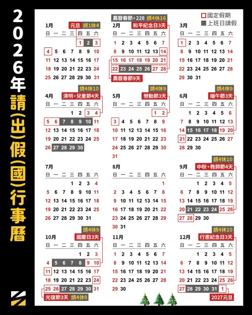 ▲2026年連假請假攻略最新版！一堆都可以放9天、10天連假自己任選，運用特休可以有更多時間休息。（圖/NOWNEWS社群中心製）