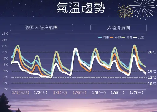 ▲強烈大陸冷氣團影響，周五晚上至周六清晨低溫明顯。（圖／中央氣象署cwa.gov.tw）