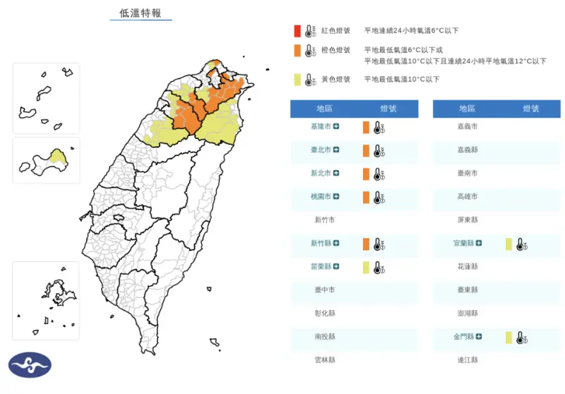 強烈冷氣團撲台！8縣市「低溫特報」跌破10度　北北基桃非常寒冷
