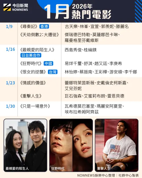 ▲1月熱門電影上映資訊表。（圖／NOWNEWS 社群中心製）