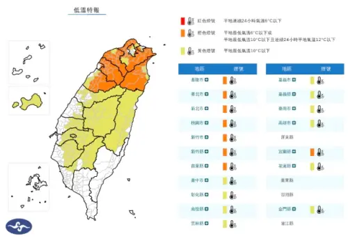 新北石門急凍9.3度！氣象署：18縣市低溫特報　苗栗以北非常寒冷
