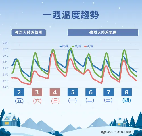 ▲。（圖／中央氣象署cwa.gov.tw）