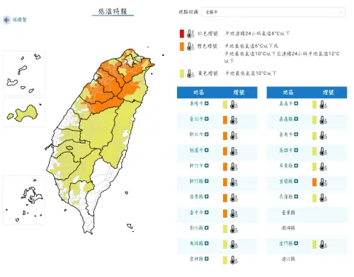 ▲氣象署最新發布低溫特報，今天一整天都非常寒冷，除了台東縣沒有入列之外，其他本島縣市都是黃色、橘色燈號，下探10度低溫。（圖/中央氣象署cwa.gov.tw）