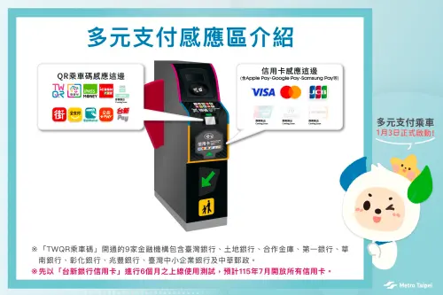 ▲今（3）日北捷開放QR乘車碼進出站。（圖／官方提供）