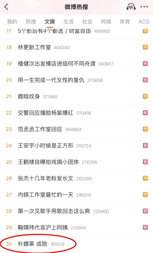 ▲朴娜勑車震風波燒到成勛，一起登上微博熱搜。（圖／微博熱搜榜）