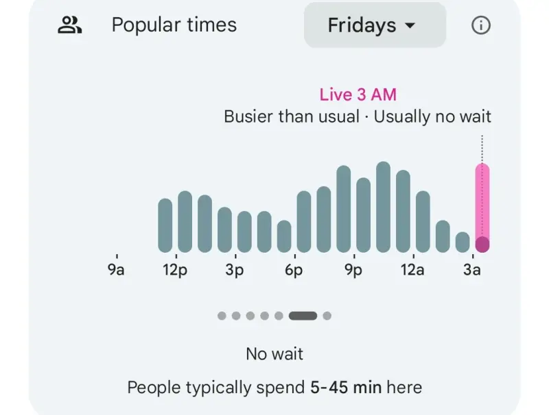 ▲委內瑞拉首都卡拉卡斯（Caracas）以及多個城市今（3）日凌晨傳出連環爆炸聲響，同時間五角大廈周遭披薩店訂單量數據也出現異常激增的狀況。（圖／翻攝自Pentagon Pizza Index＠X）