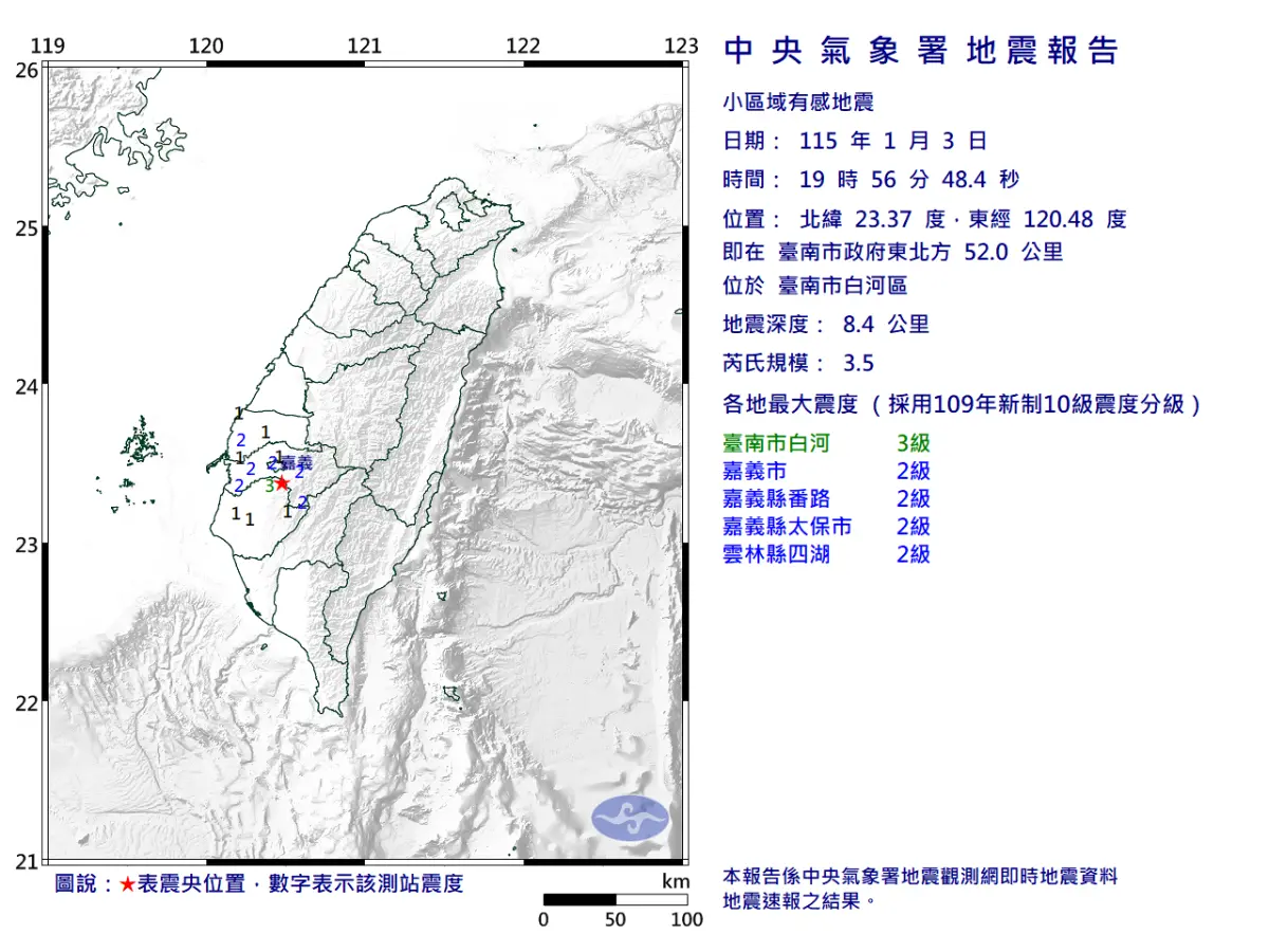 ▲今（3）日晚間19時56分發生芮氏規模3.5地震，震央位於台南市白河區，最大地震3級。（圖／中央氣象署cwa.gov.tw）
