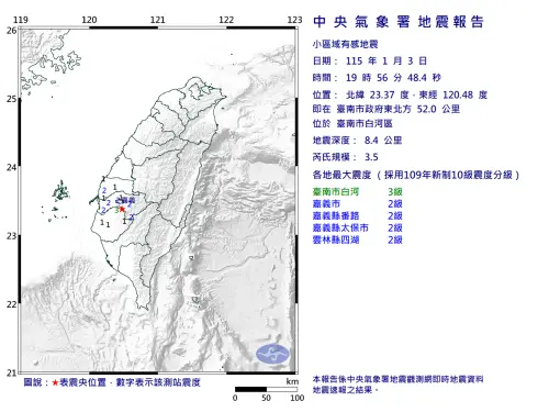 地震速報／19:56台南白河規模3.5地震！4縣市有感　最大震度3級
