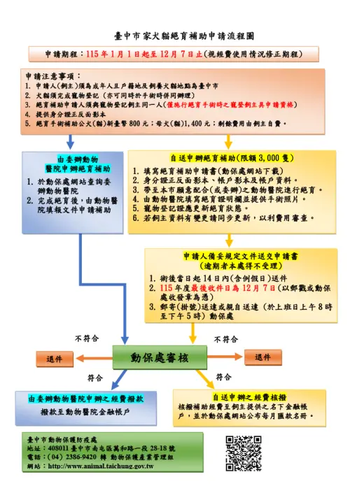 ▲台中市2026絕育補助金額、資格、申請條件一次看。（圖／台中市動物保護防疫處）