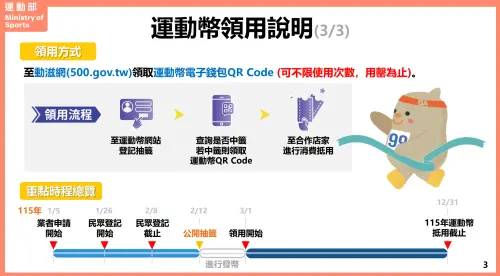 ▲2026運動幣登記、領用完整時間軸。（圖／運動部）