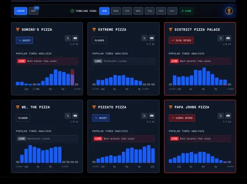 五角大廈披薩指數又上升！這家暴增1250%　Polymarket也有動靜
