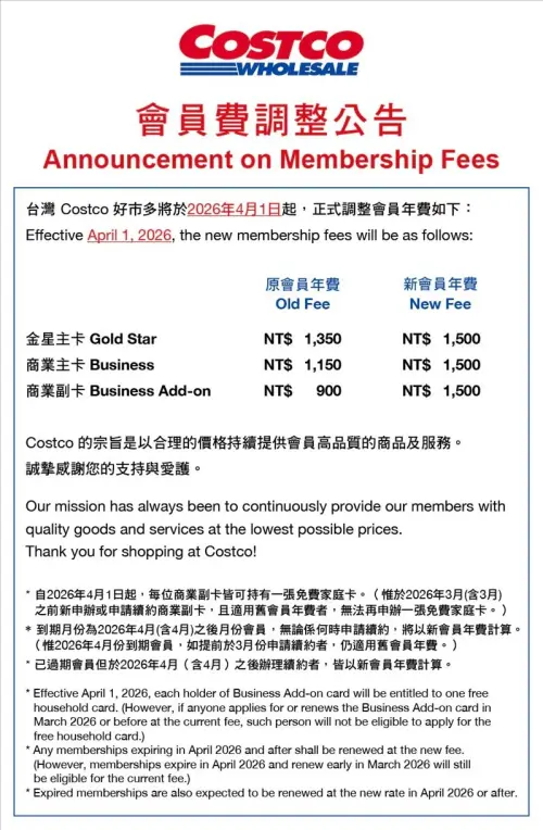 ▲台灣美式賣場好市多Costco宣布，2026 年 4 月 1 日起調漲會員年費。（圖／會員提供）
