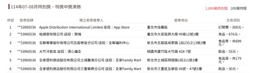 ▲財政部發票清冊。（圖／財政部）