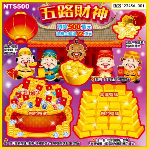 ▲每年過年都會推出的500元「五路財神」，賺錢率雖然不高，但是只要中獎都有機會是翻倍以上，記者買這張曾經中過多次5000元！（圖/台彩提供）