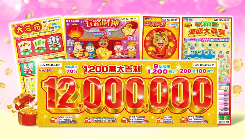 ▲迎新年！台灣彩券公司今（6）日推出5款新刮刮樂，其中新年限定「1200萬大吉利」有8個頭獎1200萬元、200個100萬元破紀錄，5款新品總獎項超過1964萬個、總獎金逾128億元。（圖／台灣彩券公司提供）