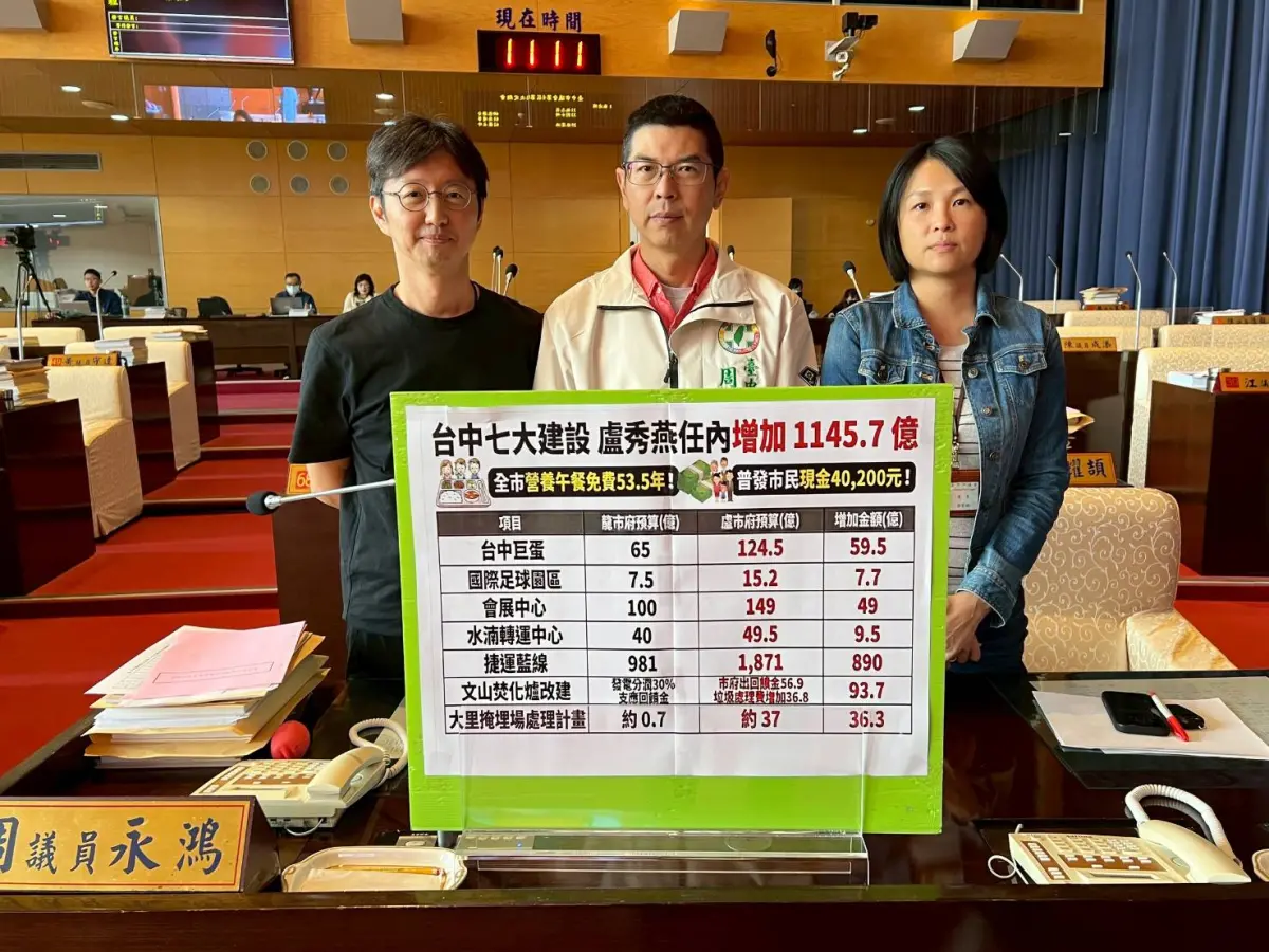 ▲台中市議會黨團總召周永鴻(中者)指出，市長盧秀燕作為國民黨重要領袖，面對自家立委無理阻擋攸關民生的總預算，毫無作為(圖／資料照片)