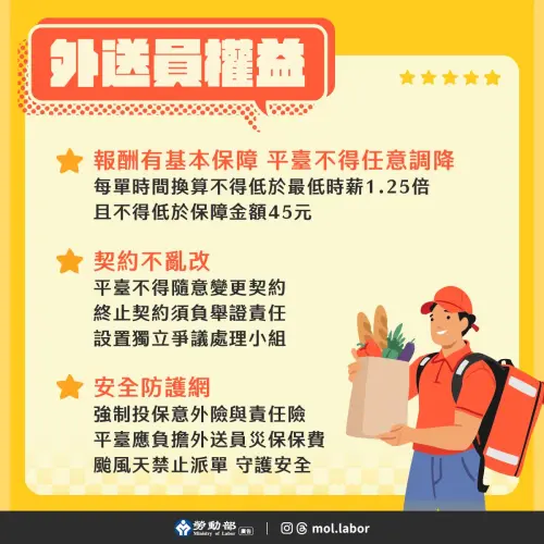 ▲外送專法三讀通過，將會強化外送員權益。（圖／翻攝勞動部FB粉專）