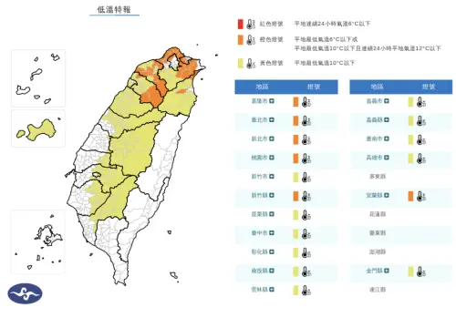 氣象署低溫特報！今晚明晨台北、桃園、新竹跌破10度　17縣市警戒
