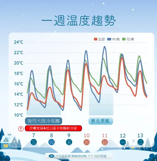 ▲強烈大陸冷氣團南下，將成為入冬以來首波「寒流」。（圖／中央氣象署）