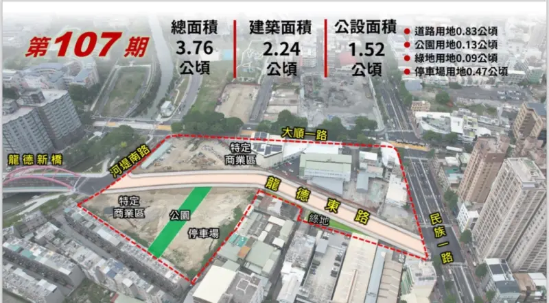 ▲高雄市三民區第107期原工業用地，經市地重劃後蛻變新生。（圖／高雄市政府新聞局提供）