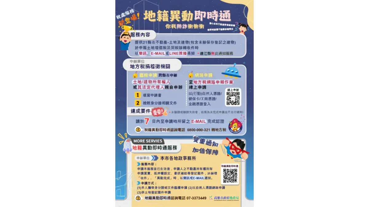 ▲內政部為防止偽冒不動產抵押貸款或移轉的情形，於105年10月31日推出「地籍異動即時通服務」。（圖／高雄市政府新聞局提供）