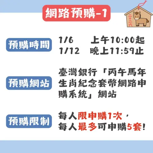 ▲中央銀行第三輪生肖紀念套幣系列第十套「丙午馬年生肖紀念套幣」於周二上午10時起開放預購，每人限申購1次，每人最多可申購5套。（圖／中央銀行臉書cbc.gov.tw）