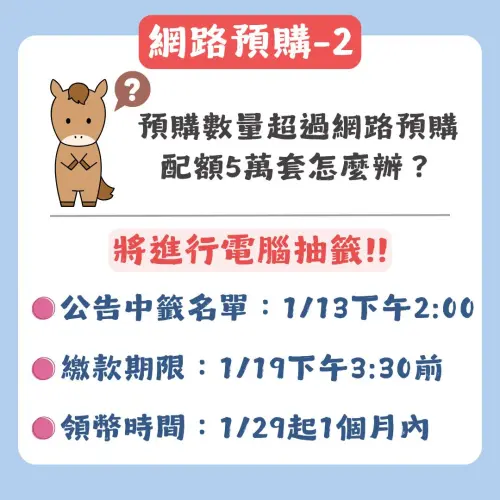 ▲央行馬年套幣預購若超過配額將採電腦抽籤，將於1月13日下午14時公布中籤結果，可至臺灣銀行「丙午馬年生肖紀念套幣網路申購系統點擊「申購及繳款查詢」查看。（圖／中央銀行臉書cbc.gov.tw）