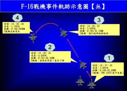 辛柏毅不排除空間迷向！最後無線電呼叫曝：高度下掉直到消失
