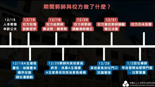 ▲人本公布校方與老師面對此事的處理流程。（圖／人本教育基金會提供，2026.01.07）