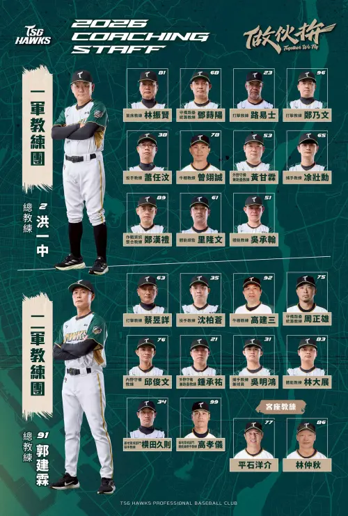 ▲台鋼雄鷹公布2026年教練團成員。（圖／台鋼雄鷹提供）