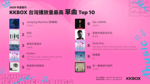▲KKBOX 2025 年度榜單與音樂趨勢揭曉，Kpop 獵魔女團稱霸榜單超車GD。（圖／KKBOX提供）