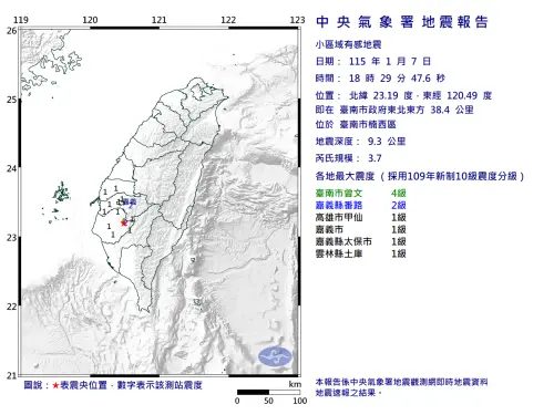 地震速報／18:29台南楠西規模3.7地震　最大震度4級、5縣市有感
