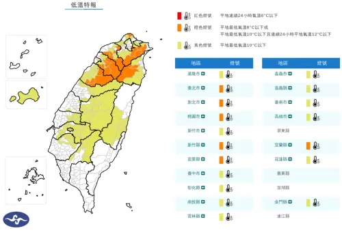 ▲中央氣象署今（8）日6時28分針對18縣市發布「低溫特報」。（圖／中央氣象署cwa.gov.tw）