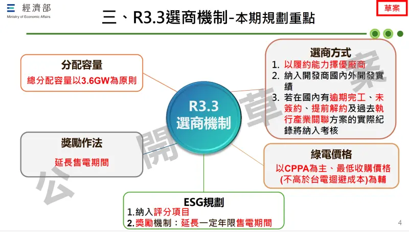 ▲若廠商可以比做得比當初承諾的ESG規範更好,那麼也可以享受延長售電獎勵。(圖/取自能源署簡報)