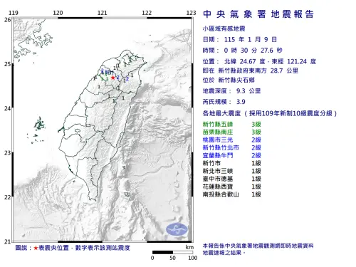 地震速報／00:30新竹尖石鄉規模3.9地震　最大震度3級、9縣市有感
