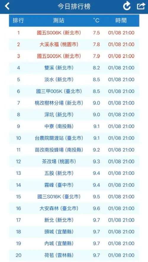 ▲（圖／取自鄭明典臉書粉專）
