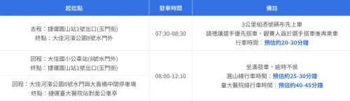 ▲「2026渣打臺北公益馬拉松」接駁車資訊（圖／取自渣打臺北公益馬拉松官網 scbmarathon.com）