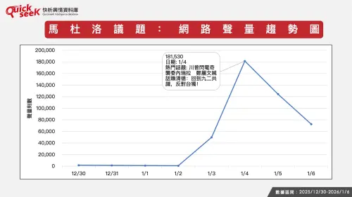 名家論壇》黎榮章／大數據分析　美捉馬杜羅挺美聲音是主流？
