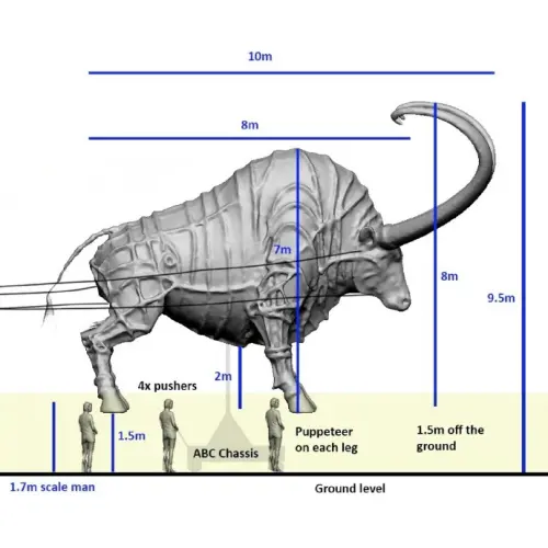 ▲蔡依林演唱會上的慶典公牛，製作單位公佈設計圖。（圖／翻攝自蔡依林官方後援會＠微博）