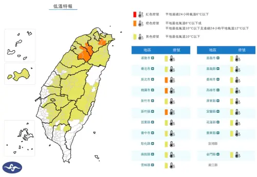 入夜急凍6度！氣象署：20縣市「低溫特報」　新北、桃園非常寒冷
