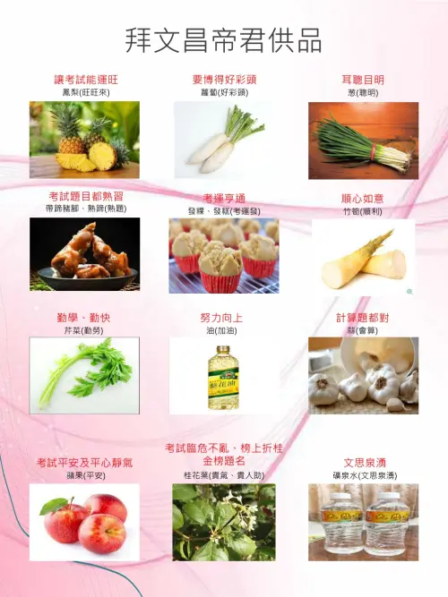 ▲祭拜文昌帝君最佳供品一圖看懂。（圖／中壢仁海宮臉書）