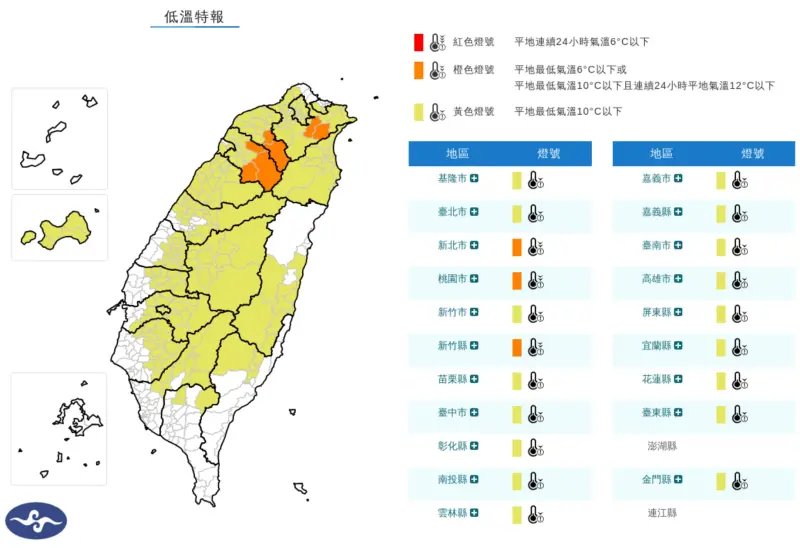 首波寒流越晚越冷！氣象署：20縣市低溫特報　新北、桃園跌破6度