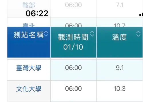 ▲（圖／取自鄭明典臉書粉專）