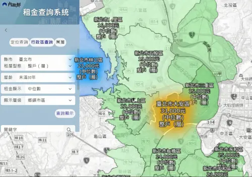 ▲內政部租金查詢系統顯示，設定「整層+30年內屋齡」同條件比對，大安區3.3萬完勝林口2.3萬。（圖／內政部租金查詢系統、AI 合併圖）