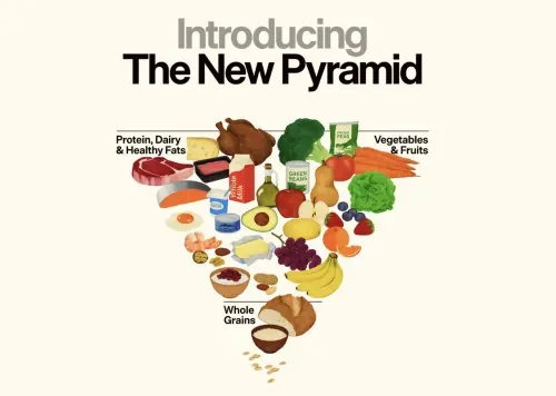 美國新飲食指南大翻轉！兒醫驚呆：顛覆30年觀念　5新舊差異一覽
