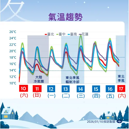 ▲。（圖／中央氣象署cwa.gov.tw）