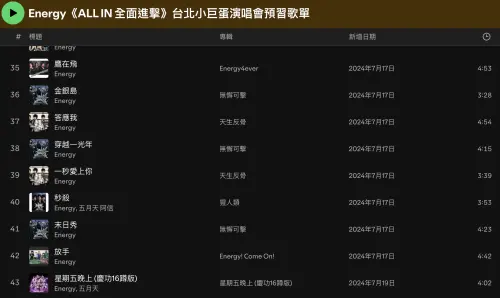 ▲Energy今（10）日晚間將在小巨蛋開唱，相信音樂先公佈參考歌單。（圖／翻攝自Spotify）