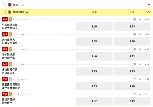 ▲2/7日，NBA台灣運彩開盤。(圖/取自台灣運彩)